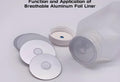 Function and Application of Breathable Aluminum Foil liners