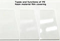 Types and functions of PE foam material film covering